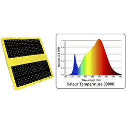 Garden Highpro Ledmaxeco LED-Panel 150W (4)